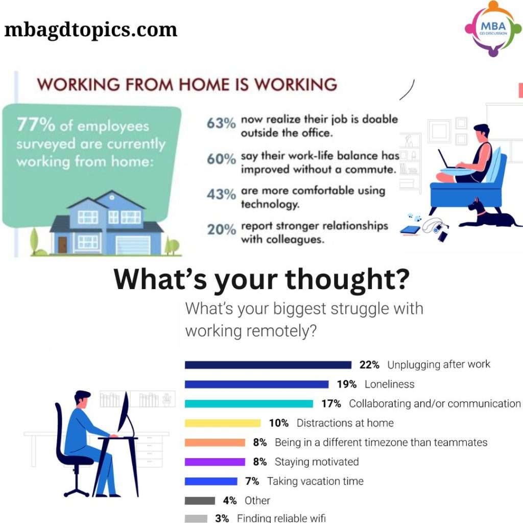 Work from Home vs Work from Office - MBA GD Topics