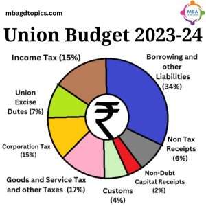 Union Budget of India 2023-24