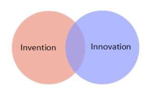 Invention-Innovation